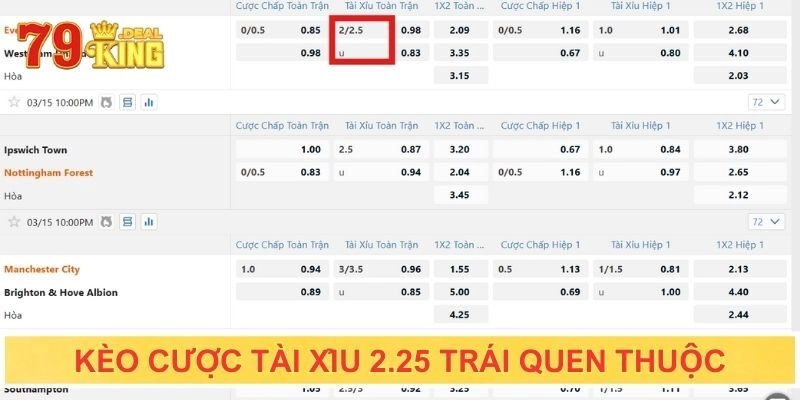 Kèo cược tài xỉu 2.25 trái quen thuộc